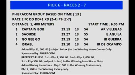 metroturf live racing today|21 June 2024 .
